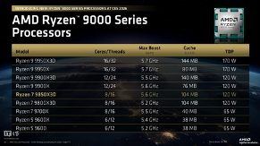 ‌AMD CES2026曝月底