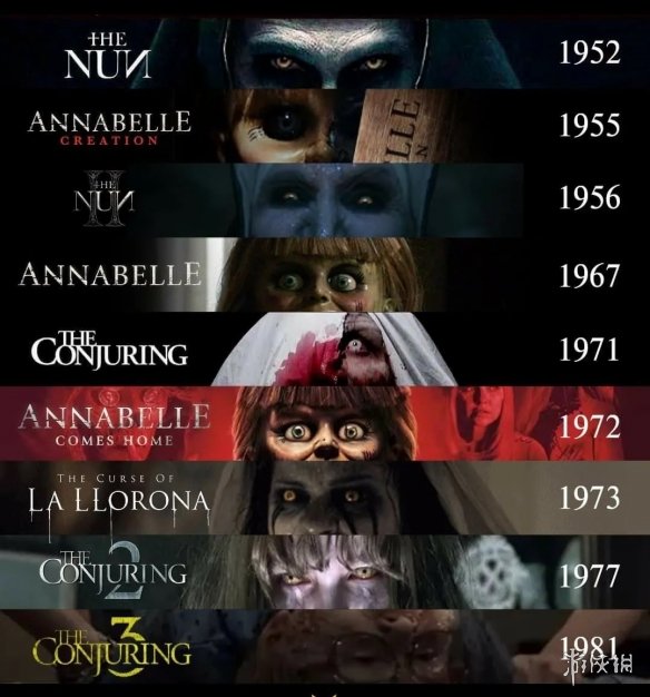 经典恐怖片《招魂》系列新作《招魂:初次圣餐》定档(图3) 游侠网3