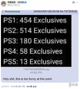 玩家发布历代PS主机独占游戏数量图 引发玩家热议!(图1) 游侠网1