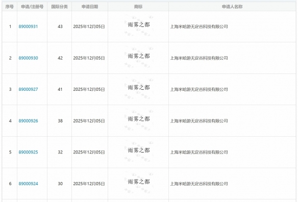米哈游UE5新作中文名疑曝光:或定名为《雨雾之都》(图1) 游侠网1